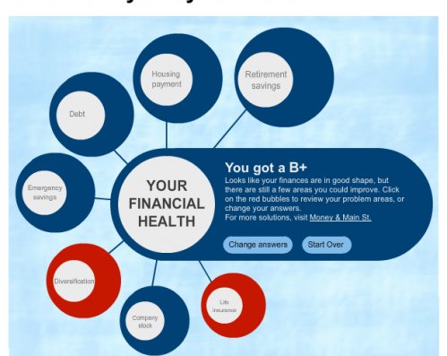 Определите вашу финансовую устойчивость