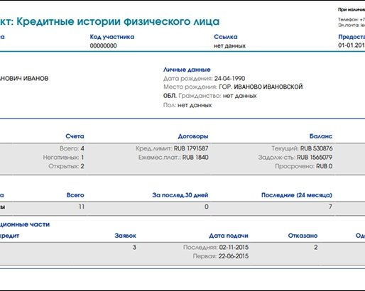 Как по кредитной истории узнать причину отказа в кредите