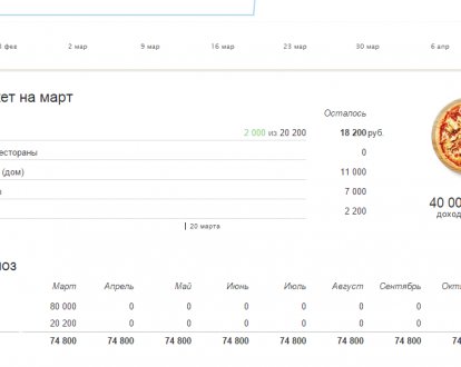 Управление финансами для миллениалов
