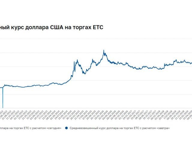 Почему надо инвестировать в разных валютах, если хочется больше зарабатывать