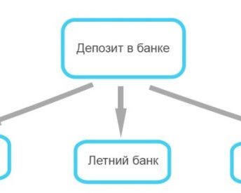 10 советов, как улучшить своё финансовое благосостояние в новом году