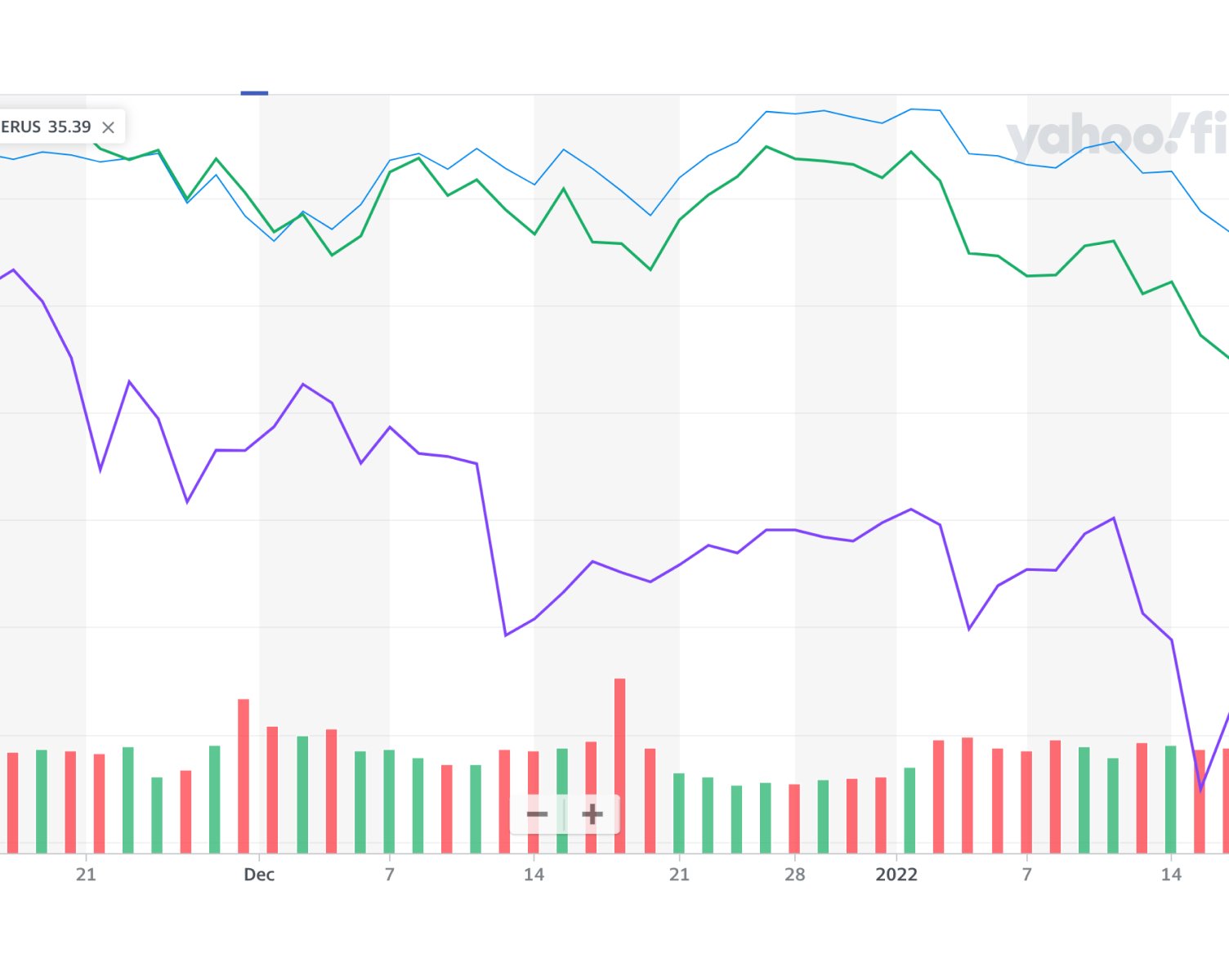 Тренды и события в феврале, на которые стоит обратить внимание инвестору