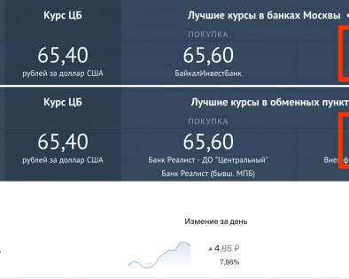 Как покупать валюту на бирже и почему это выгодно