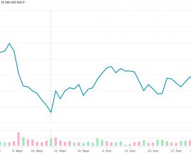 Что такое волатильность и как не потерять из-за неё деньги