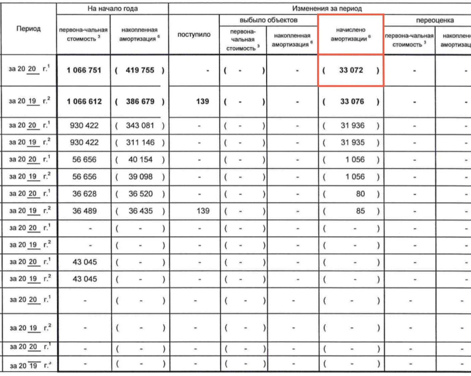 Как разобраться в финансовой отчётности компаний, если вы только начали инвестировать