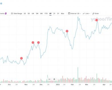 5 верных способов потерять деньги на биржевых инвестициях