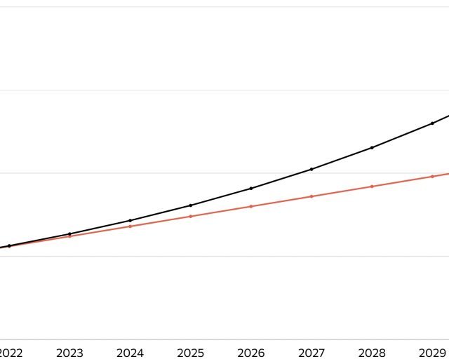Как посчитать сложный процент, чтобы вкладывать деньги с большей выгодой