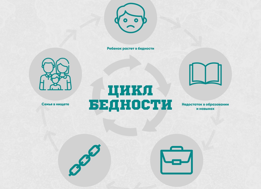 Что такое ловушка бедности и как из неё выбраться