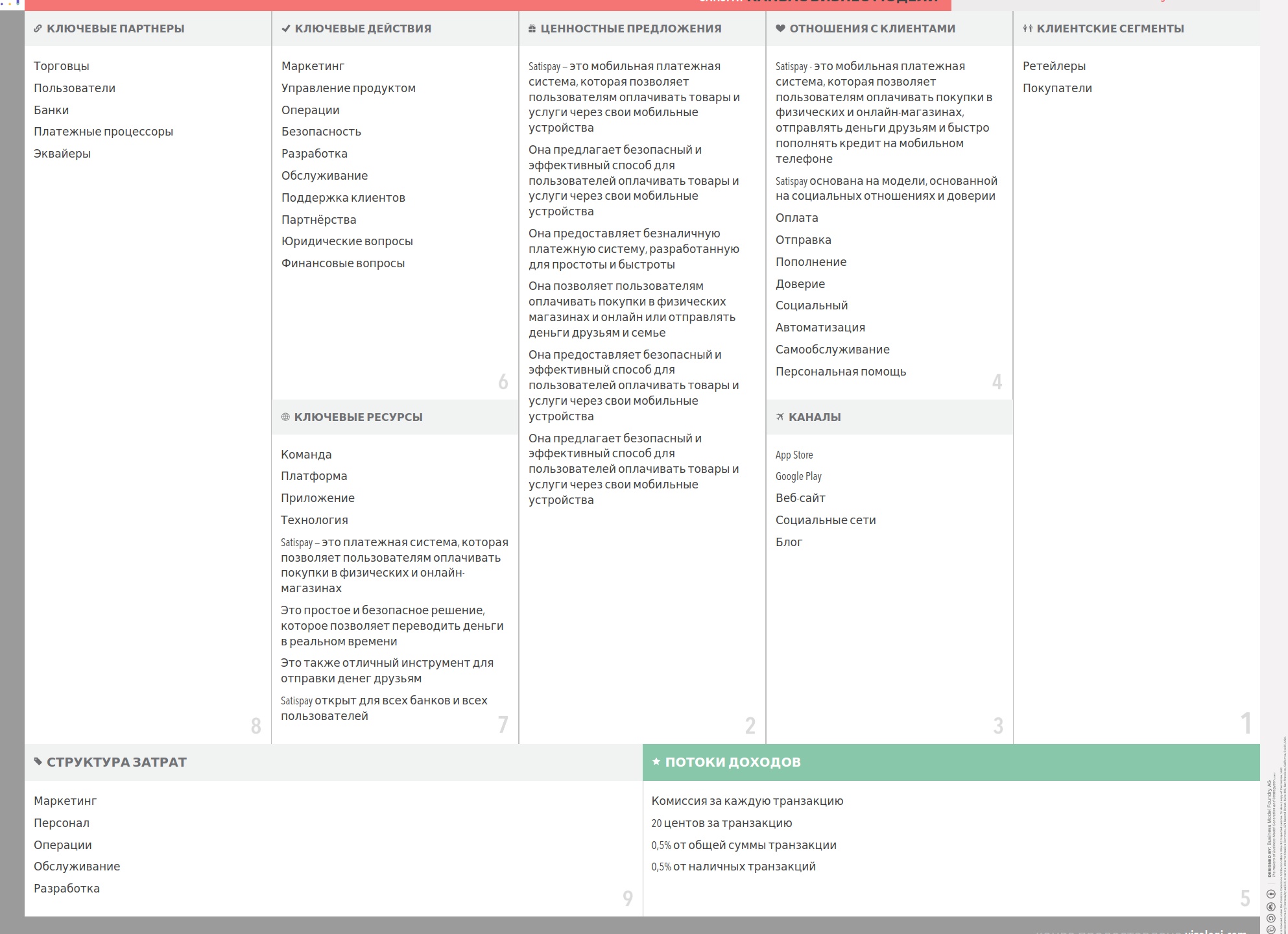5 способов быстро перевести деньги и спасти ситуацию