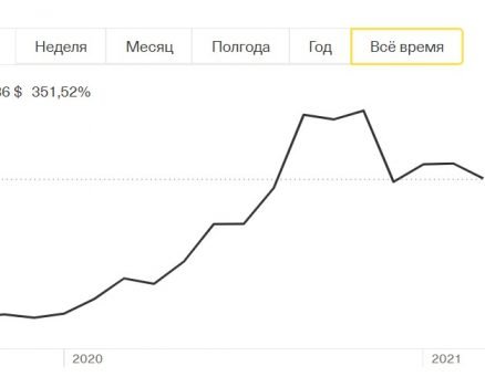 Как работает фондовый рынок и что нужно знать, чтобы стать его участником