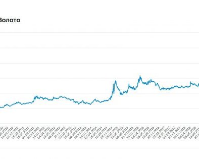 Стоит ли инвестировать в золото и как лучше это делать