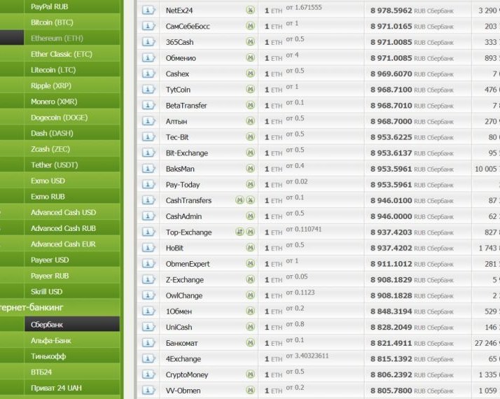 Как обменять криптовалюту на рубли