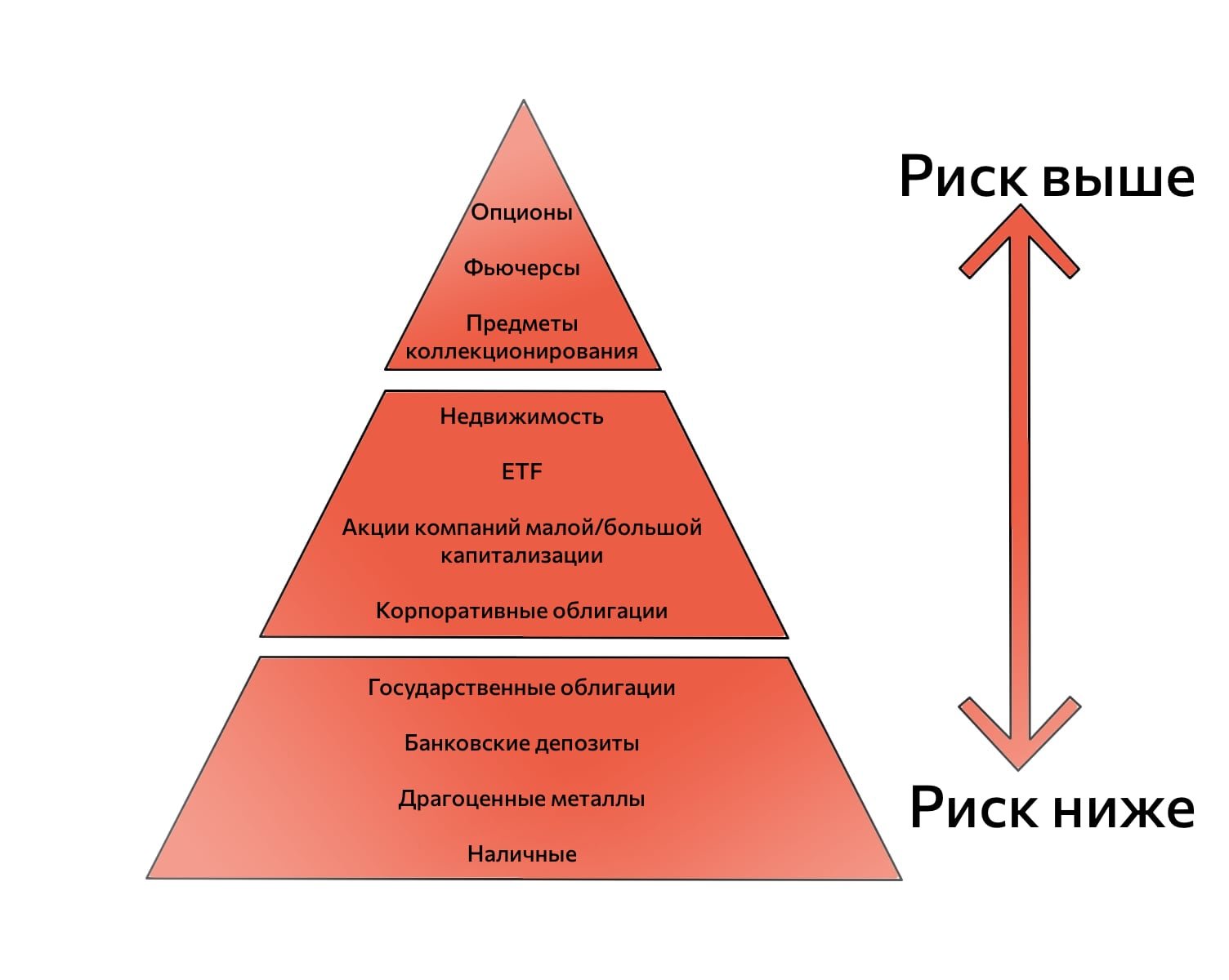 Как создать инвестиционную стратегию, которая поможет заработать