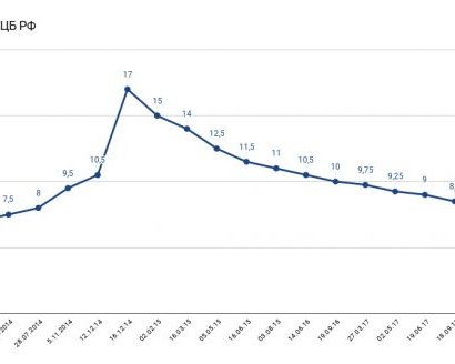 Как понять, что пора делать рефинансирование кредита