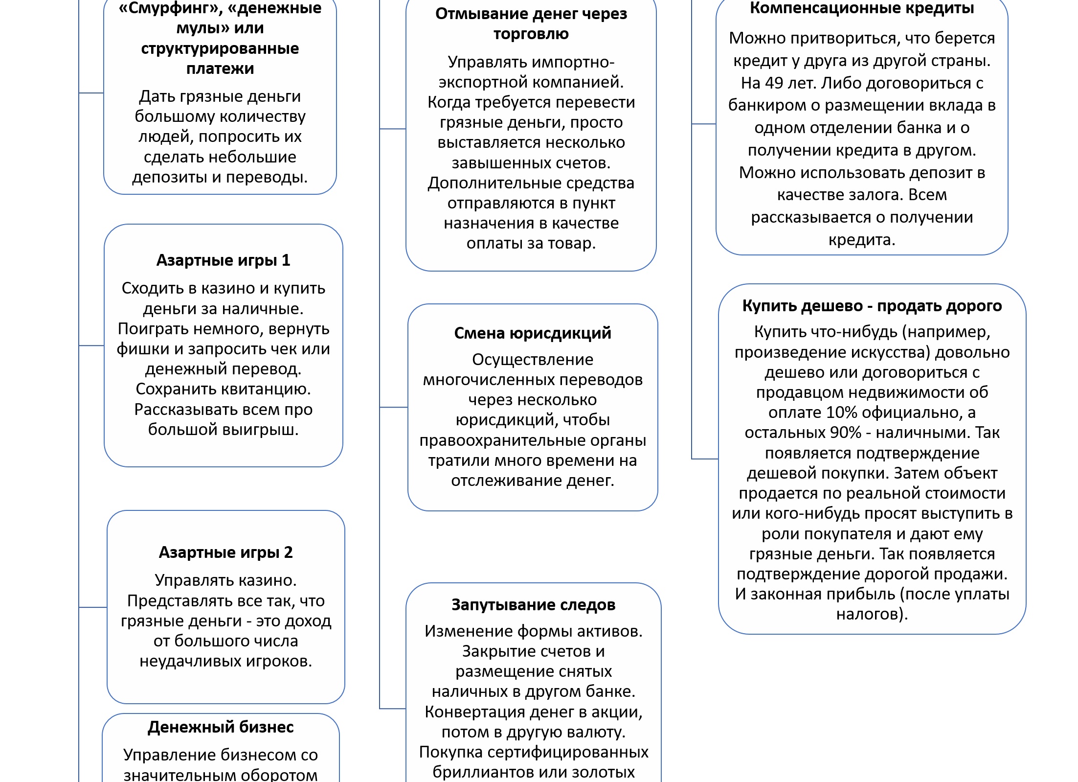 Банк берёт комиссию за хранение валюты на счетах. Что делать с деньгами?