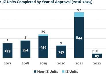 Что подорожает в 2021 году