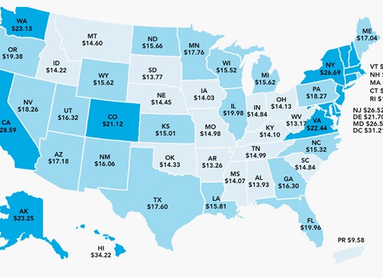 Сколько нужно денег, чтобы жить на пассивный доход